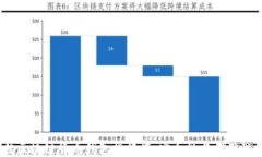 2023年最佳区块链货币钱包排行榜：安全性与易用