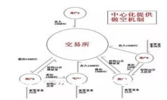 比特币钱包密钥设置方法及安全指南