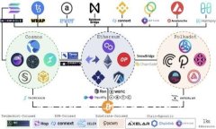 区块链钱包转账指南：了解主流公链及其特色