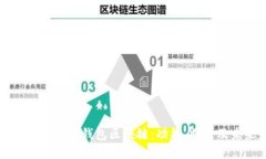 深入探索永福宝钱包区块链：功能、特点及未来