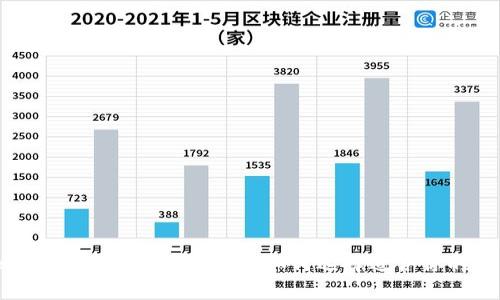 2009年比特币钱包兼容性解析：如何选择适合你的比特币钱包