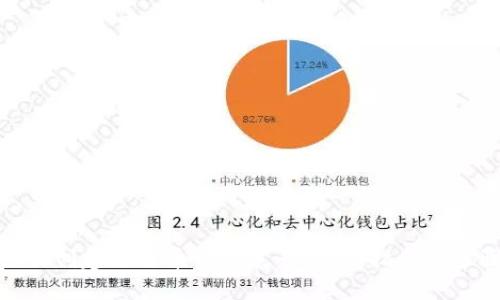 如何创建比特币钱包帐号：详细指南与步骤