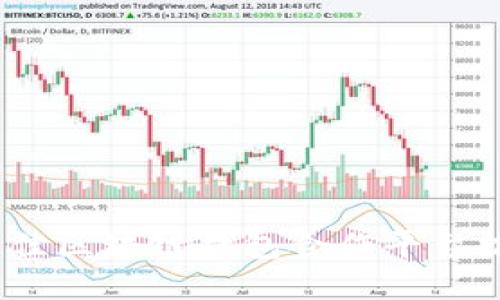 2023年最佳区块链钱包合作平台推荐与评测