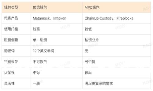 以太坊钱包选择指南：如何找到每天收到资金的最佳钱包