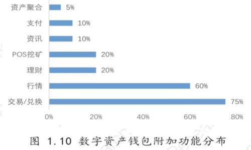 如何安全地创建一个比特币钱包: 从基础到进阶指南