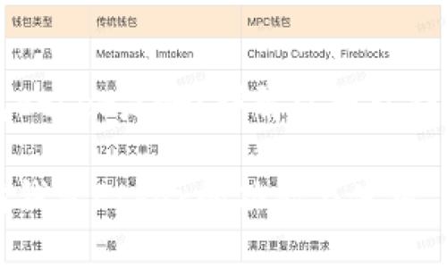 以太坊钱包Ether是啥？详解以太坊钱包及其功能

了解以太坊钱包Ether的功能与使用