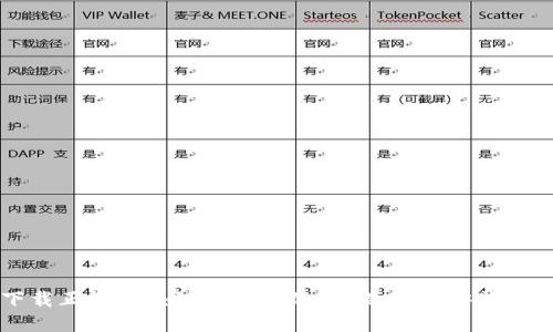 如何安全下载正规区块链钱包网站？从选择到安装的全方位指南