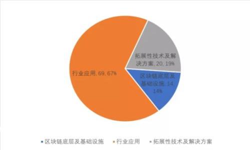 假的USDT能在钱包流通吗？揭开数字货币的真伪之谜