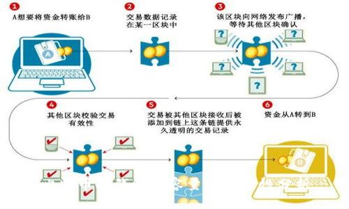 比特币冷钱包的容量与安全性分析