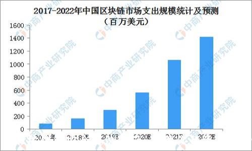   
以太坊钱包安全自测指南：保障你的资产安全