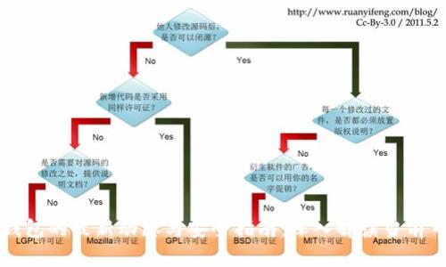 虚拟币钱包的最新动态与安全指南：深入解读当前市场状况