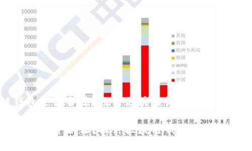 区块链钱包是否合法？探讨区块链钱包的法律与合规性

区块链钱包是否合法？探讨区块链钱包的法律与合规性