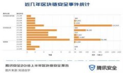 选择最适合你的虚拟币钱包平台：全面指南与推