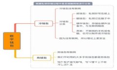 火币BTC转账到比特派钱包需要多久？详解转账速
