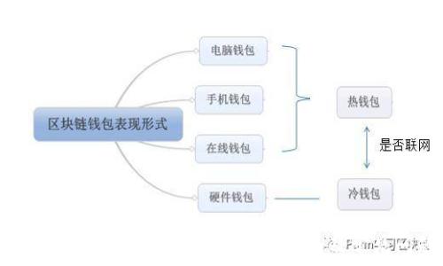  
如何选择有效的虚拟币钱包：全面指南及常见问题解答