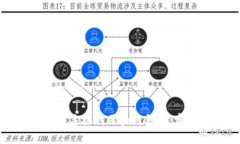 如何绑定手机到区块链钱包：完整指南