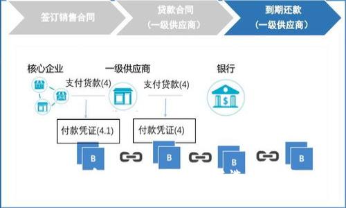 比特币冷钱包的种类与选择指南