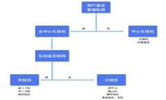 2023年加密货币投资指南：比特币与以太币钱包的