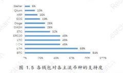  以太坊钱包白皮书：全面解析以太坊钱包的安全