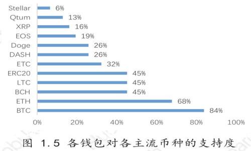 如何查询他人USDT钱包余额？详细指南与注意事项