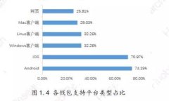如何安全地申请比特币钱包：全面指南