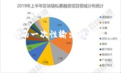 由于您要求生成完整的2700字内容以及相关问题，