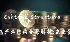 Title and Content Structure区块链钱包产业结构全景解