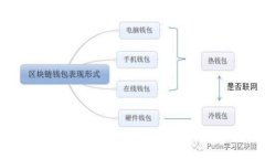 2023年最佳比特币钱包推荐：安全性与实用性的完