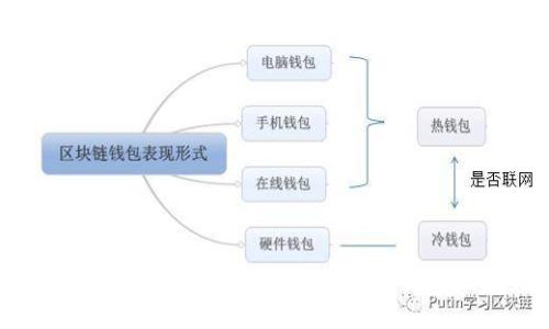 2023年最佳比特币钱包推荐：安全性与实用性的完美结合