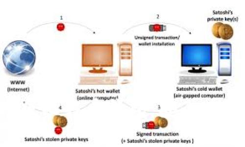 全面解析手机版比特币钱包：安全、选择与使用指南