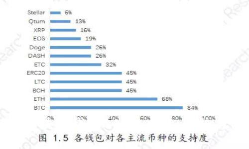 全面解析区块链钱包BBCT：功能、优势与使用指南