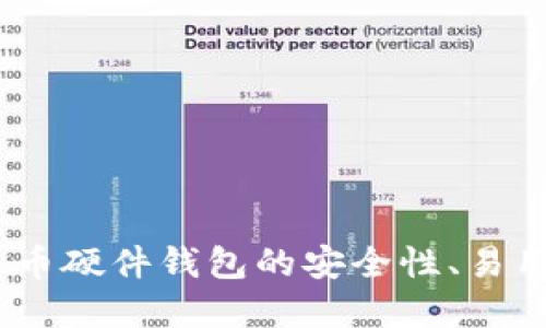 深入评测：比特币硬件钱包的安全性、易用性与投资价值