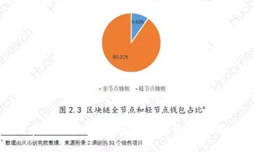 如何在天涯平台上绑定以太坊钱包：全面指南