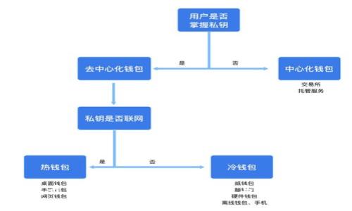 以太坊钱包最新版本发行：功能升级与安全性提升全解析