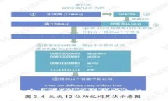 以太坊钱包安全吗？深度解析安全性及保护措施