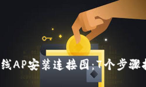 2023年TP无线AP安装连接图：7个步骤打造稳定网络