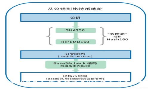 2023年TP钱包如何成功交易PIG代币：8个实用技巧