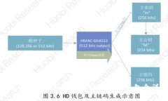 2023年完整指南：如何在TP钱包中创建TRC20钱包，包