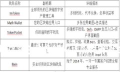 如何使用TP钱包兑换ETH：详尽指南及注意事项