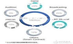   2023年TP钱包矿工费解析：使用BNB的四大实用技巧