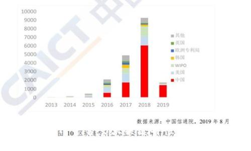 2023年TP平台：5大关键特性与用户指南