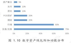 2023年TP交易所app下载指南：获取最新版本的4个秘